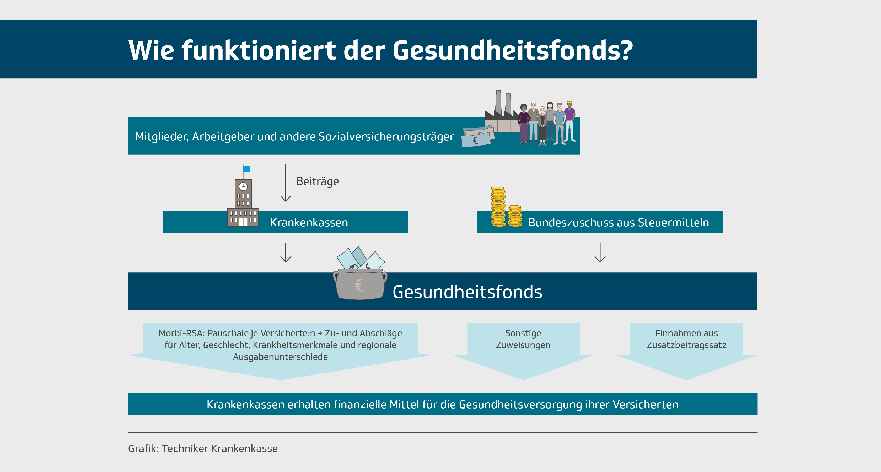 Finanzen | Die Techniker - Presse & Politik