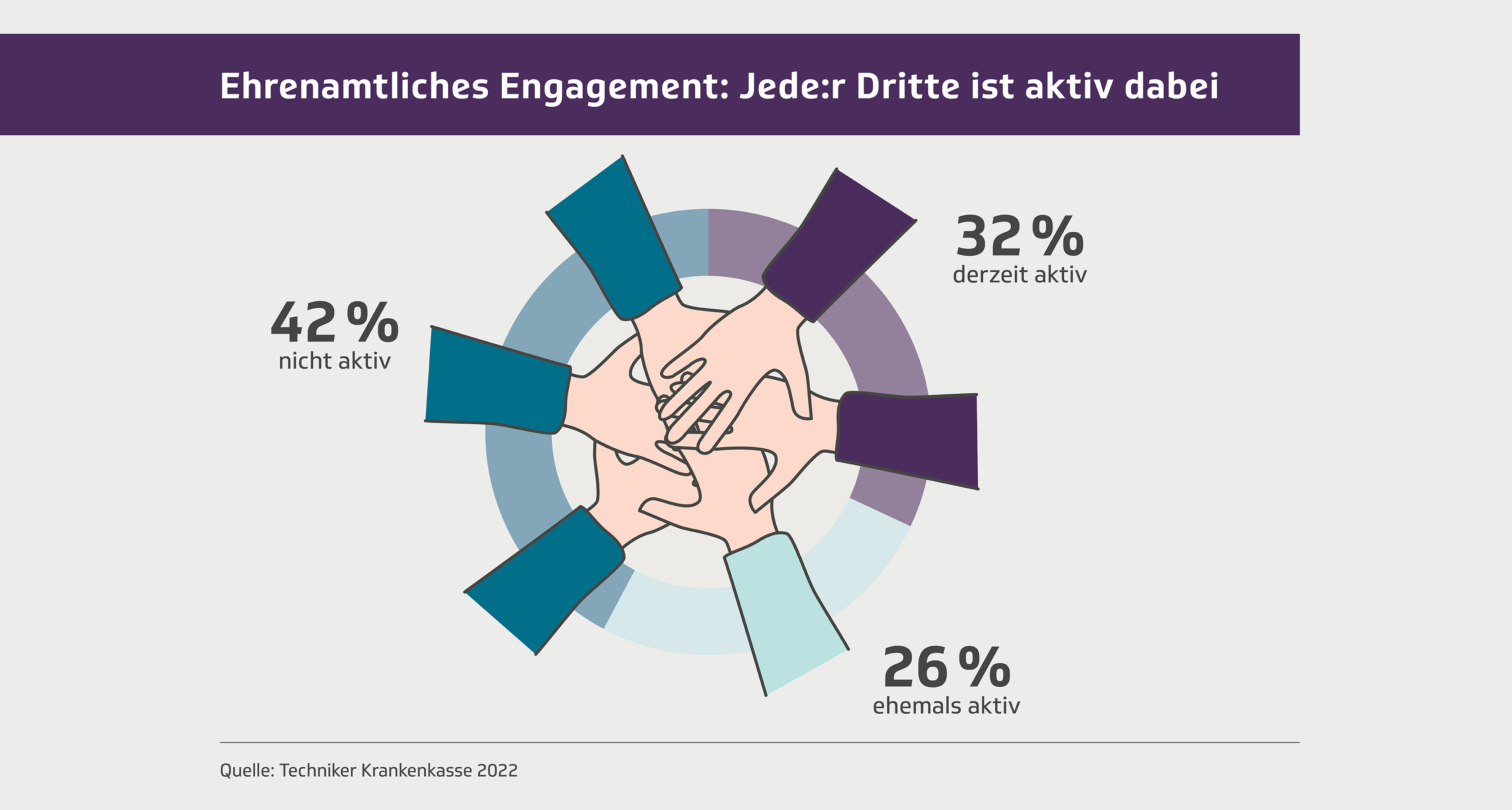 Umfrageergebnisse Zur Sozialwahl 2023 | Die Techniker - Presse & Politik