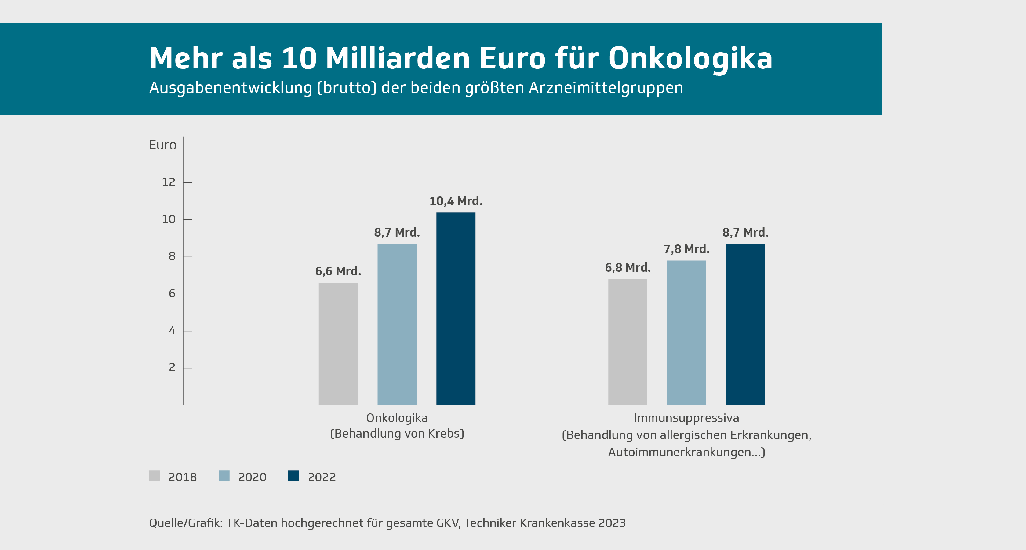 Arzneimittelpreise | Die Techniker - Presse & Politik