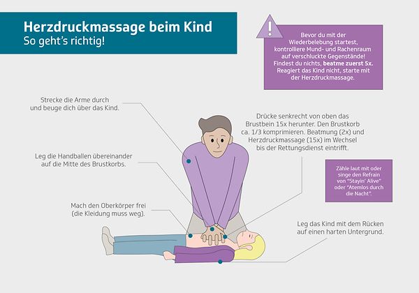 Erste Hilfe - Notfälle Bei Kindern | Die Techniker