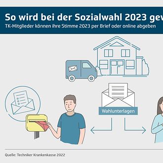 Umfrageergebnisse Zur Sozialwahl 2023 | Die Techniker - Presse & Politik